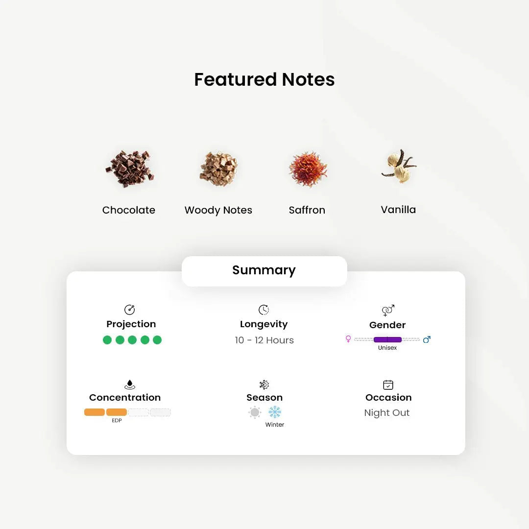 Arabian Oud
Resala
Chocolate • Oud • Rose • Vanilla
A poetic blend of spicy Saffron, fruity Rose, and indulgent Chocolate intertwined with deep Oud.